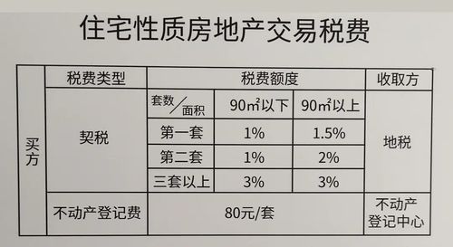 深圳房产契税详解