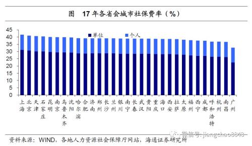 广东省社保费率，现状、影响与展望