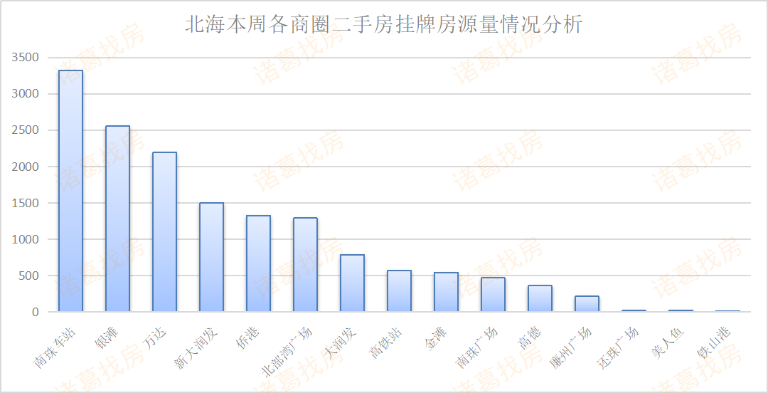 北海房产均价，市场走势与影响因素分析