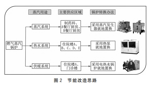 广东省锅炉节能服务平台的探索与实践