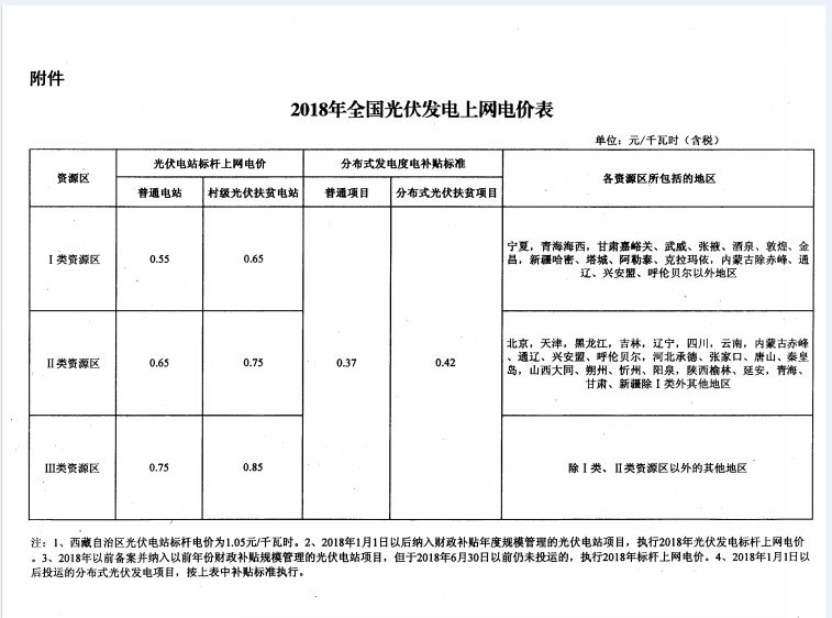 广东省上网电价补贴政策研究