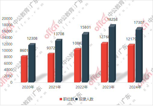 广东省考粤西进面分数分析