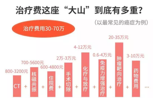 广东省居民医保补助政策深度解读