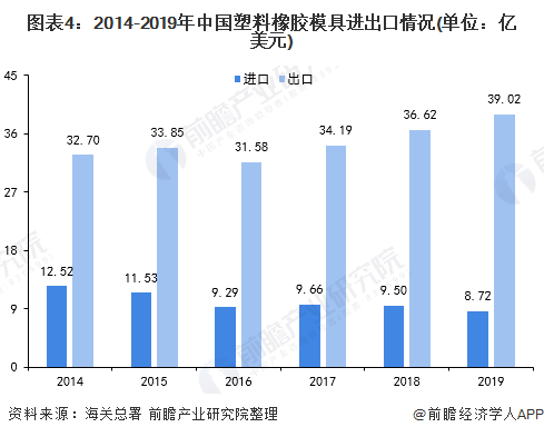 广东省模具塑胶代加工，产业优势与发展前景