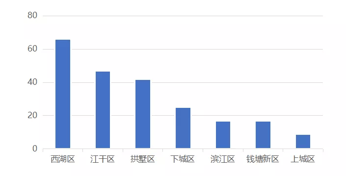 杭州房产透明网，引领行业透明化的先锋力量