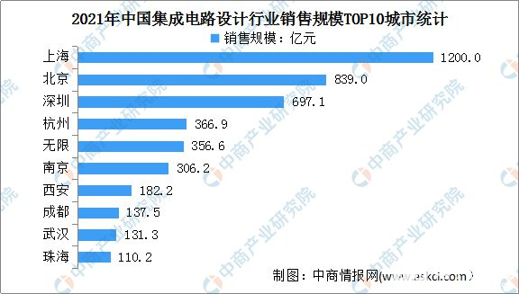 广东省设计专业前景展望