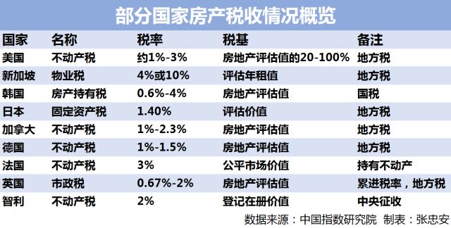 房产税能否降低房价，深度解析与探讨