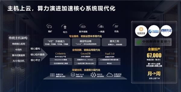 江苏云上科技公司的数字化转型之路