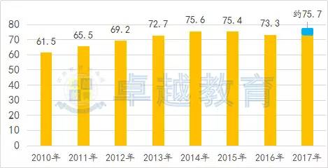 广东省今年高考分数分析与展望