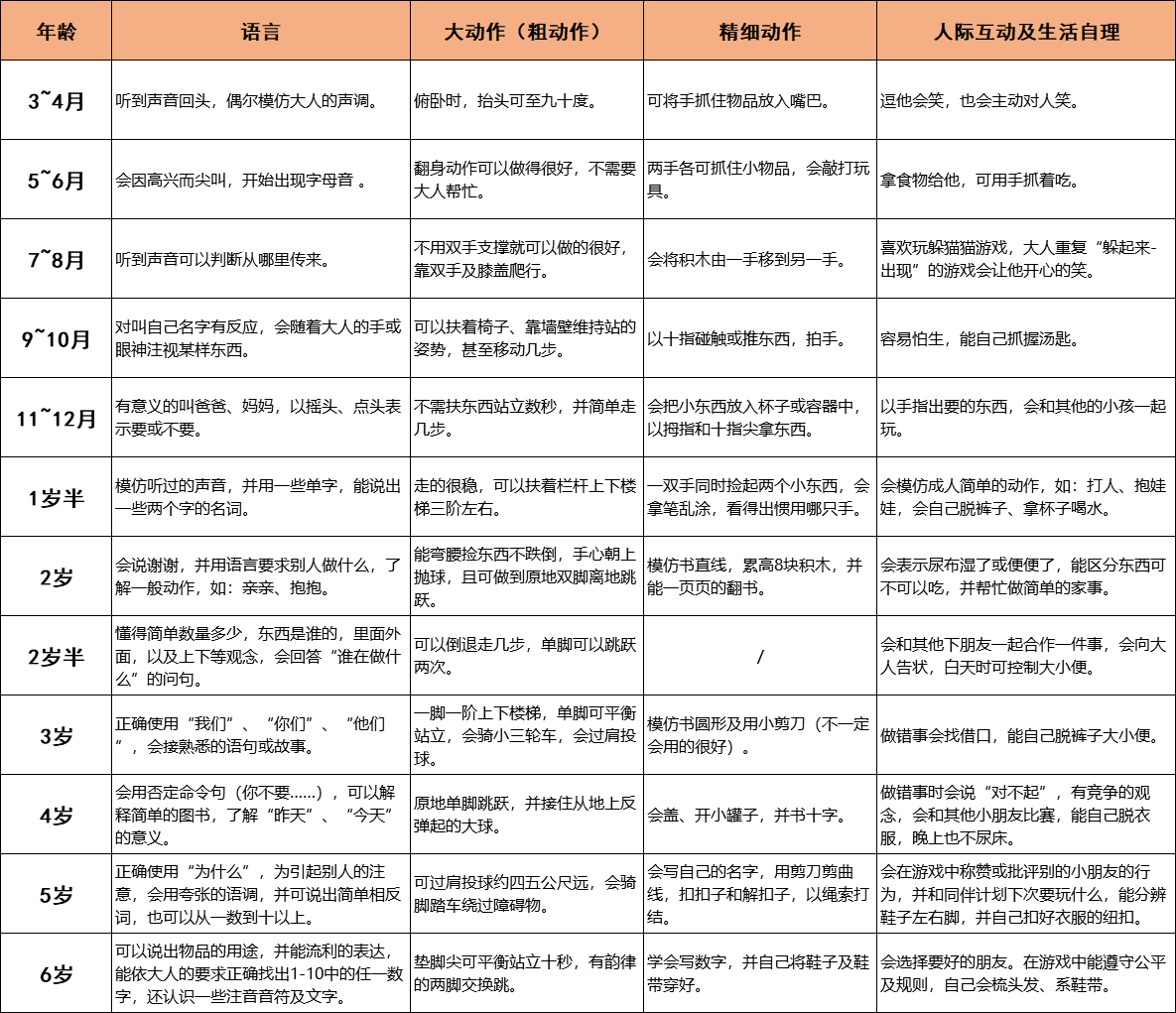 两岁八个月的宝宝的发育指标，探索成长里程碑