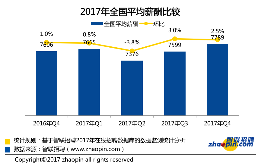 导购员的月薪待遇，洞悉行业内的薪酬水平