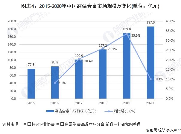 广东省医院临床药学的发展与现状