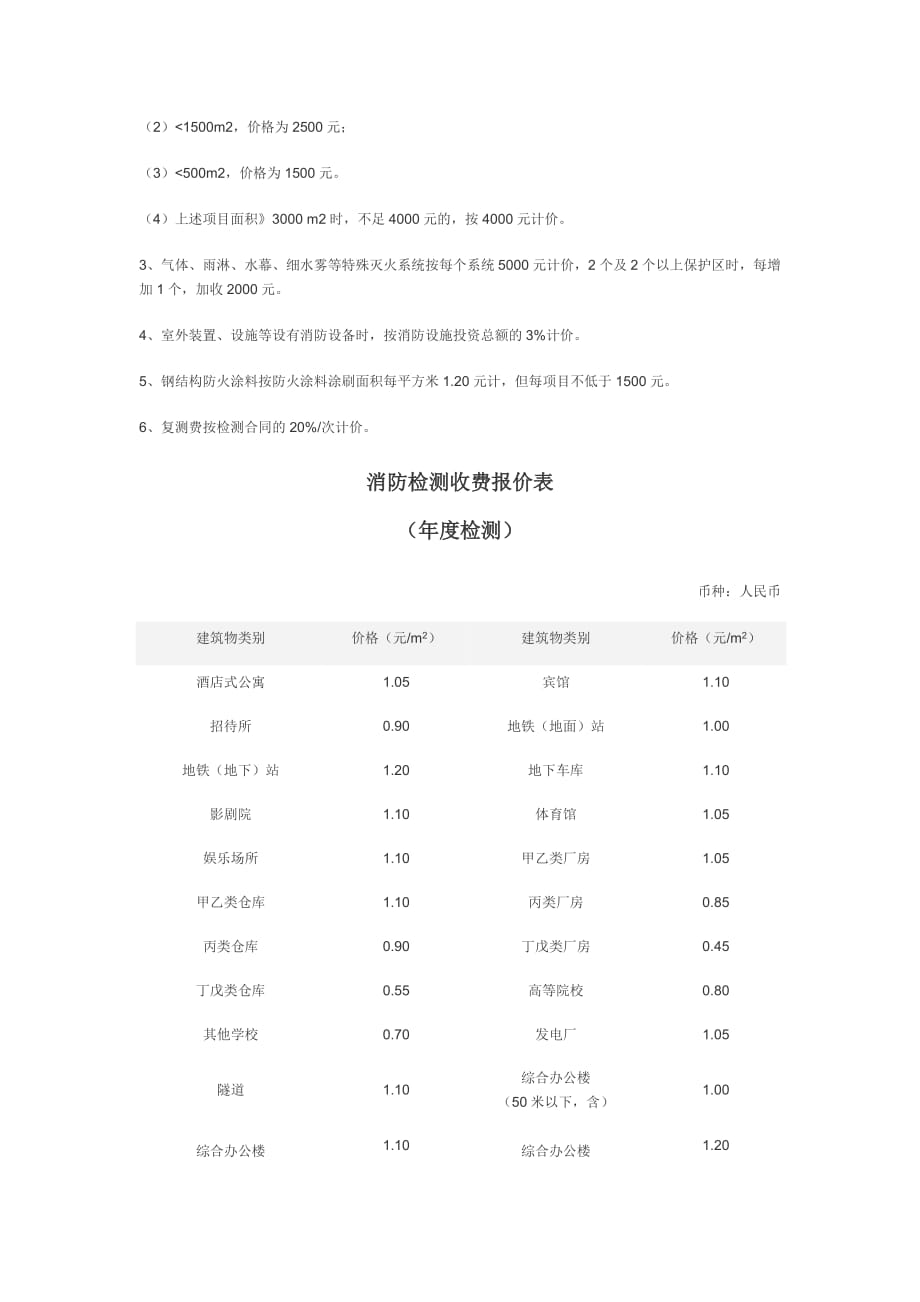 广东省消防检测收费标准详解