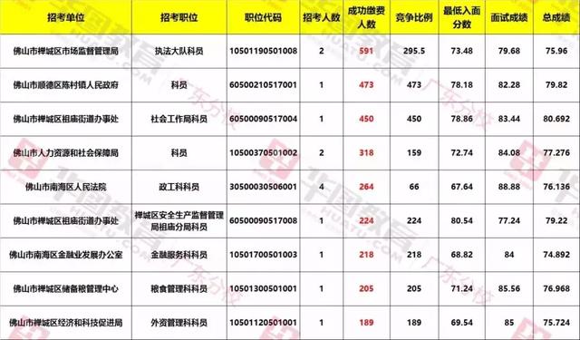 关于广东省考试的成绩分析——以广东省考成绩为例探讨考试趋势与应对策略