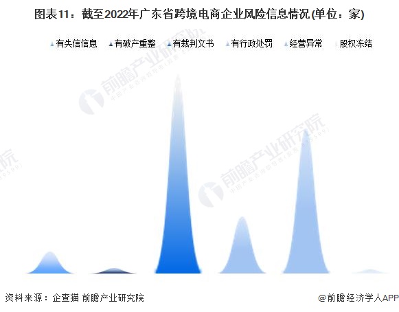 广东省跨境电商排名与发展态势分析