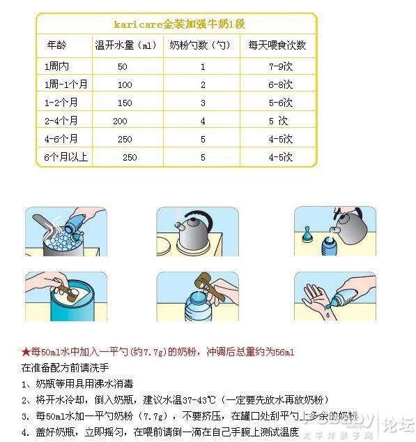 五个月宝宝奶粉摄入量的科学指导