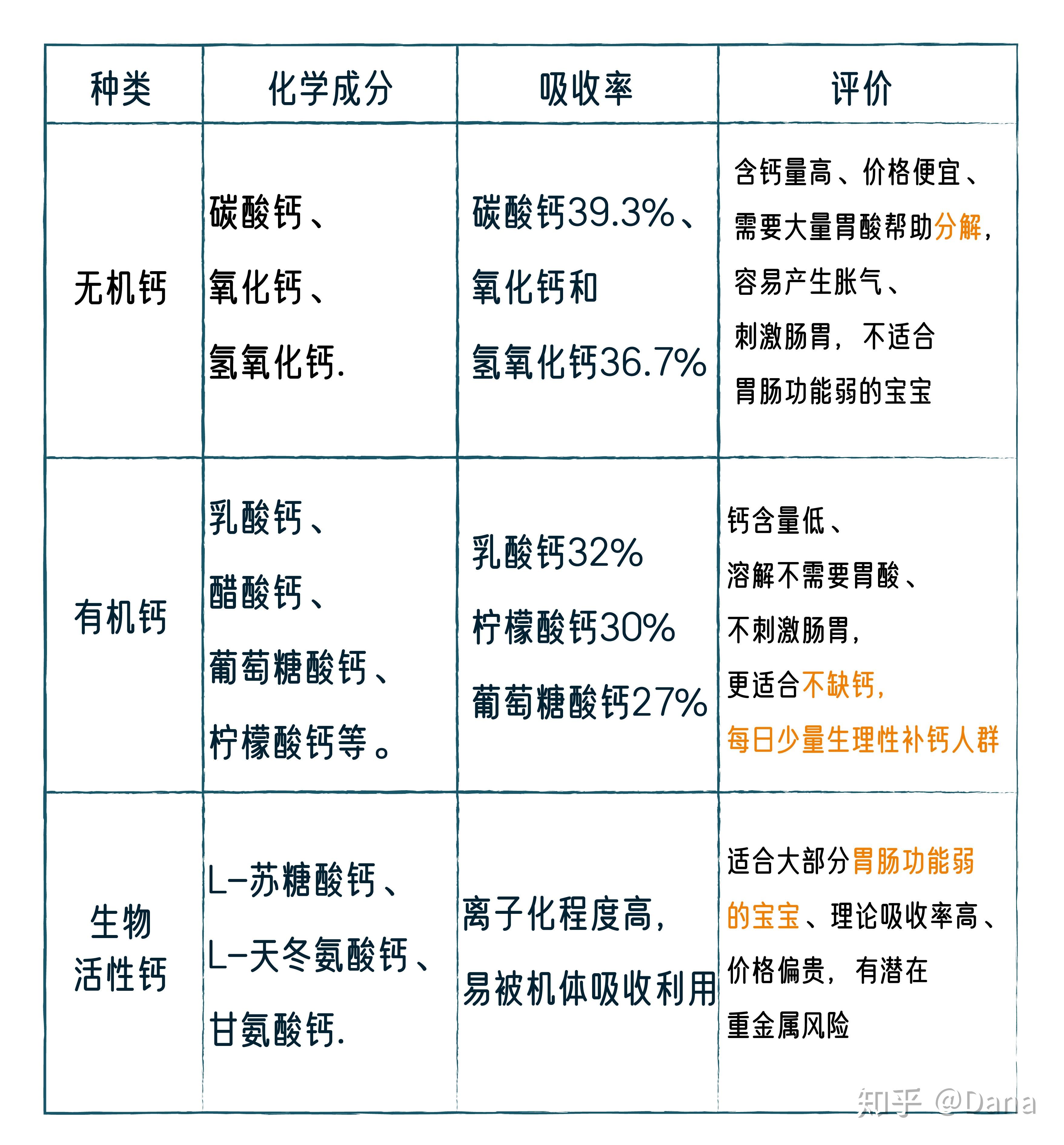 五个月宝宝缺钙，如何选择适合的钙补充剂