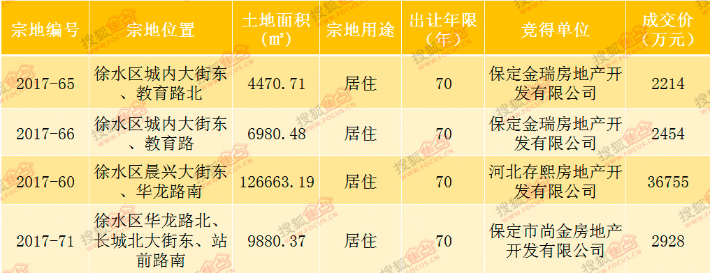 保定房产论坛——聚焦保定房地产市场的新动态与未来趋势