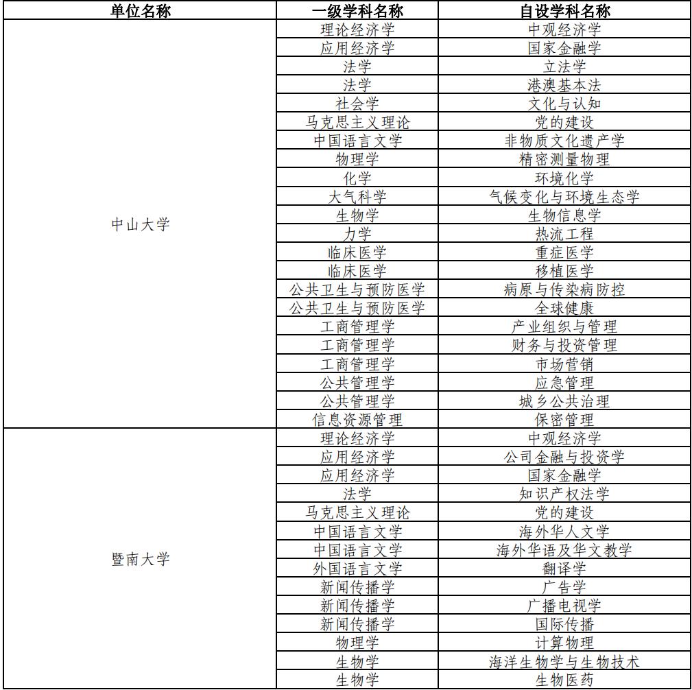 广东省学校名单概览