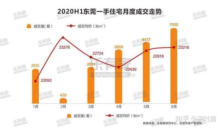 东莞市房产税，现状、影响与展望