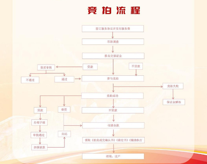 广东省司法拍卖房清场，流程、挑战与解决方案