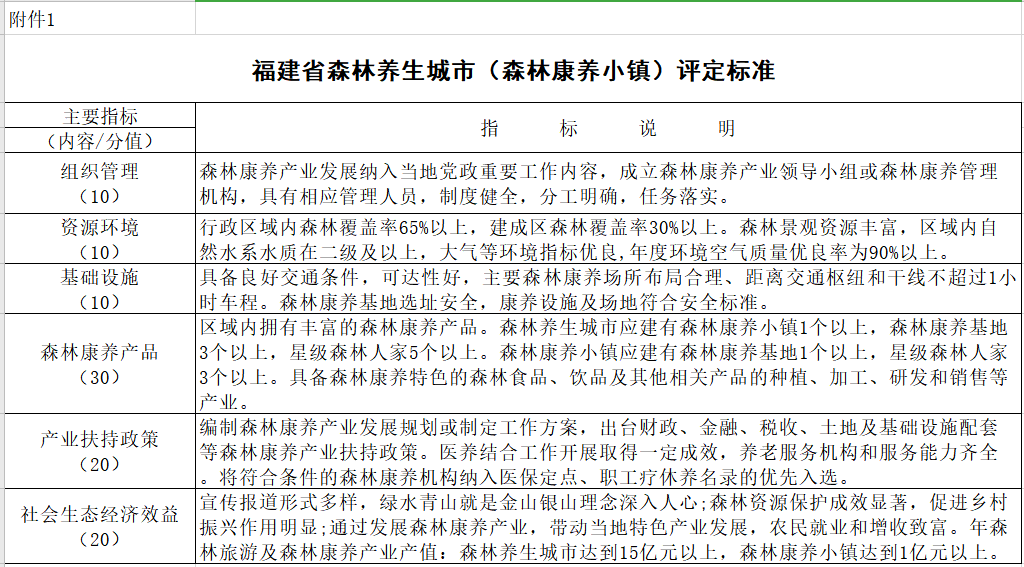 广东省森林小镇评选制度深度解析