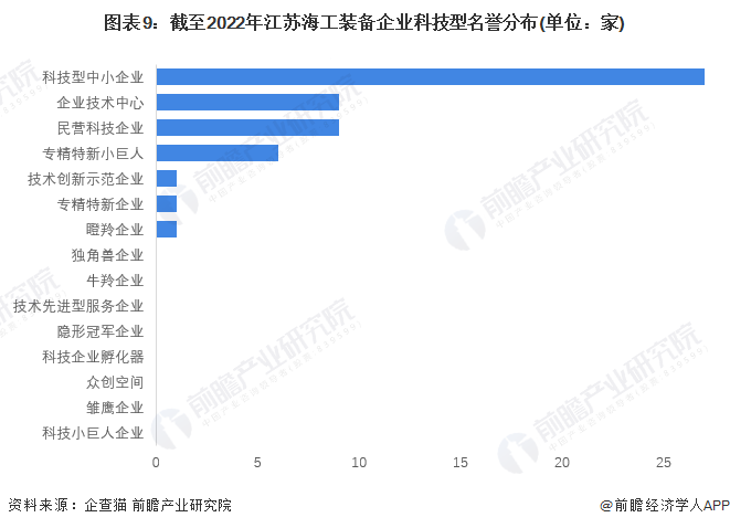 江苏科技企业季报深度解析