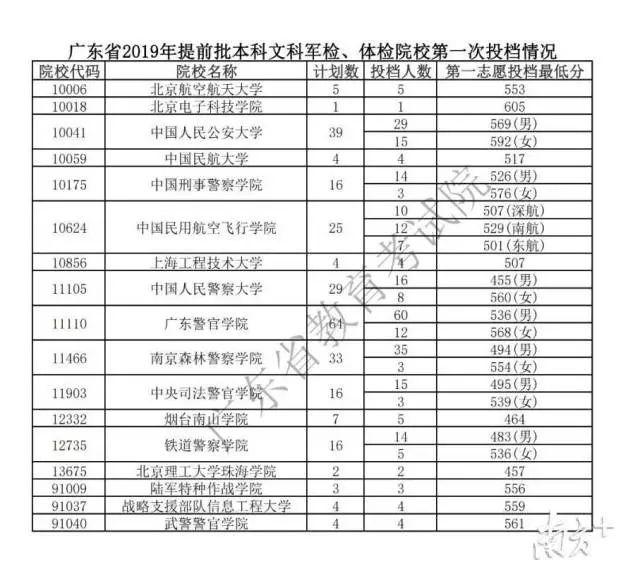 广东省各批分数钱，深度解读与分析