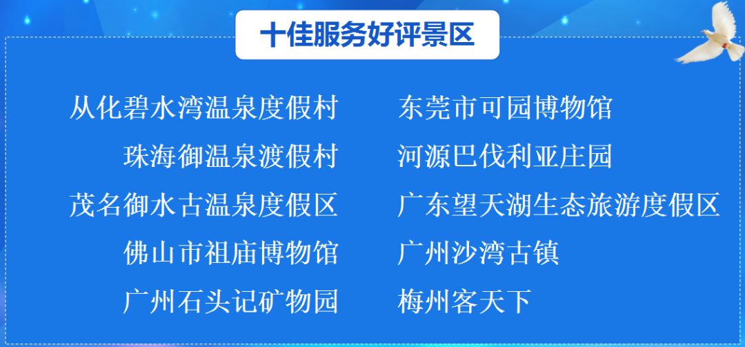 广东省景区A级评定，旅游业的璀璨明珠