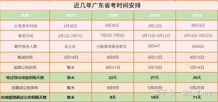 物化生广东省考试分数分析