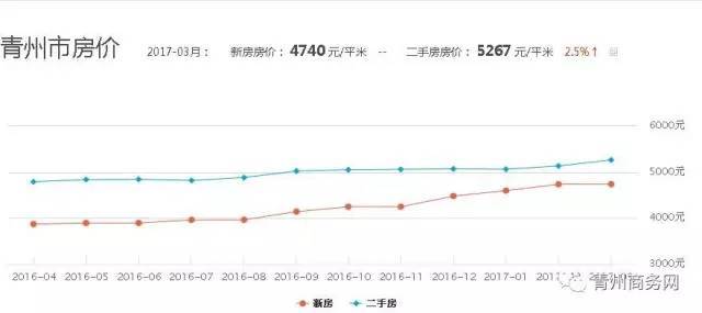 青州房产拍卖，市场现状与发展前景