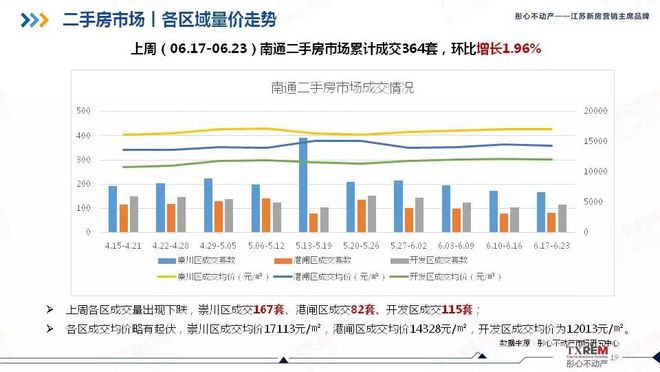 南通房产网二手房市场深度解析