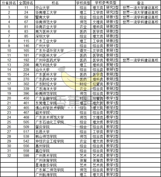 广东省考研是水区吗？——对考研评分公正性的探讨