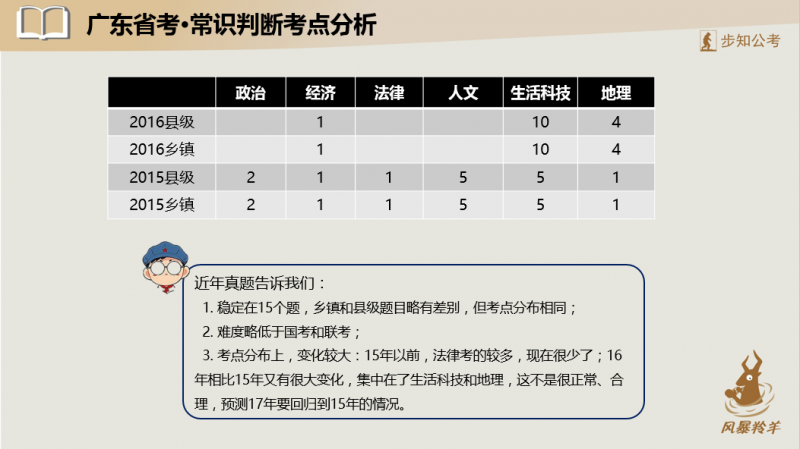 广东省考各题型准确率的深度分析与提升策略