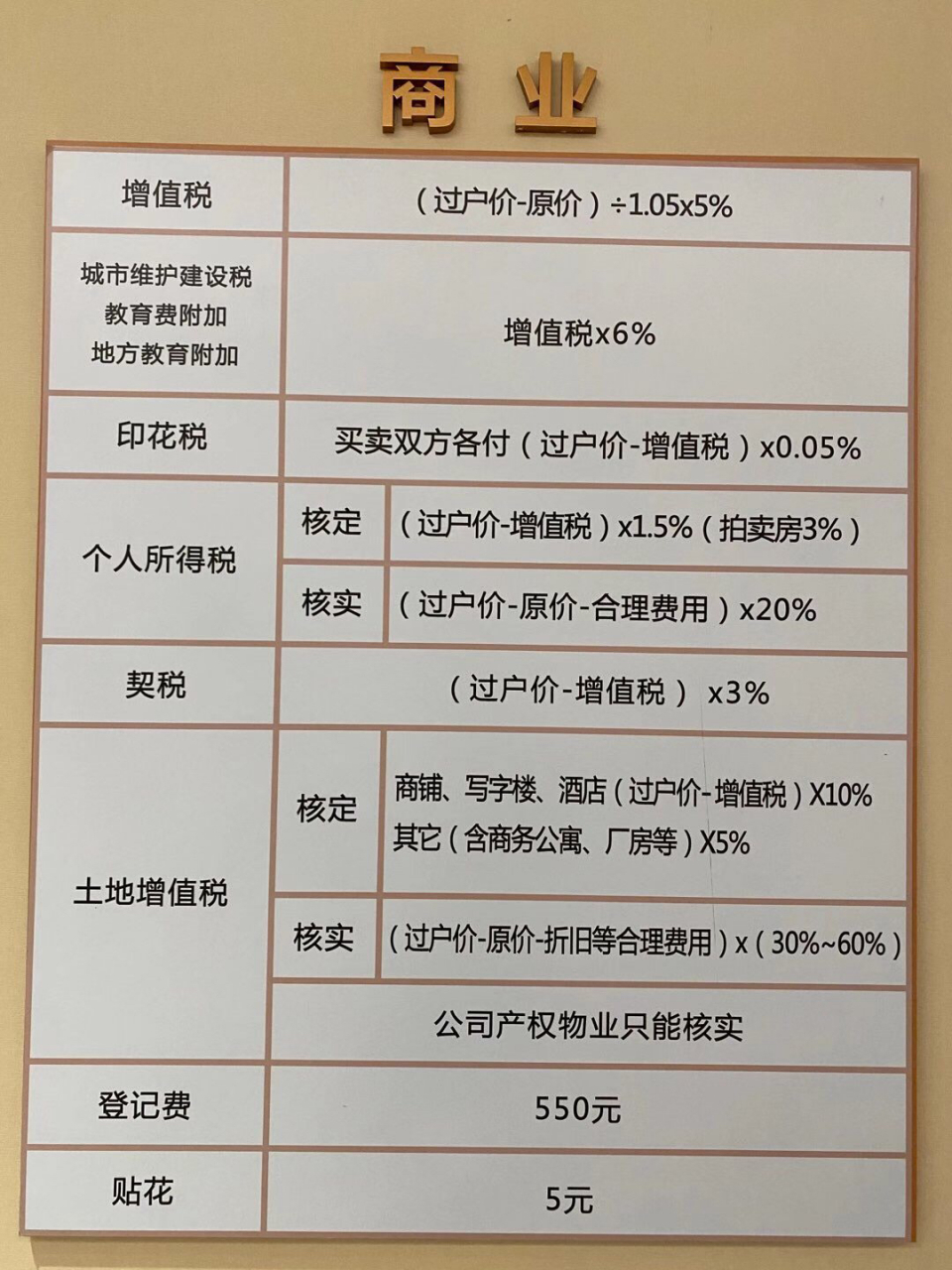 广东省二手房交易税费详解