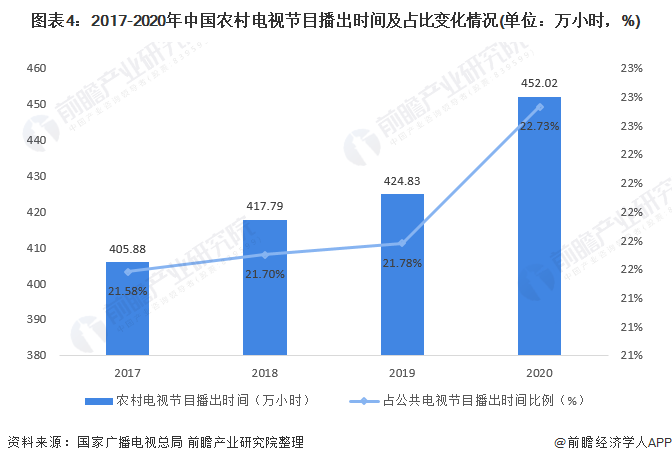 广东省简易电梯的发展与现状