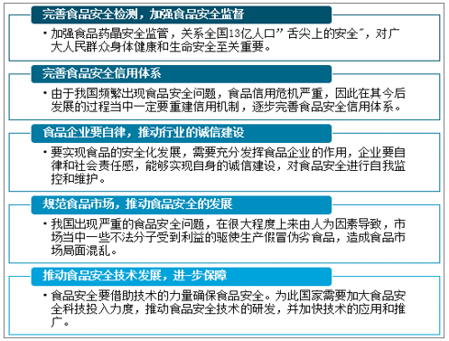 广东省食品安全管理的现状与发展策略