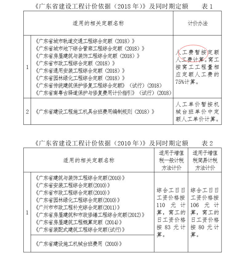 广东省人工定额的发展与影响