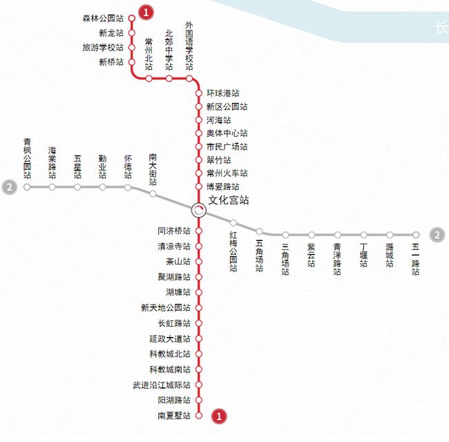 广东省药品招标价格研究及其影响