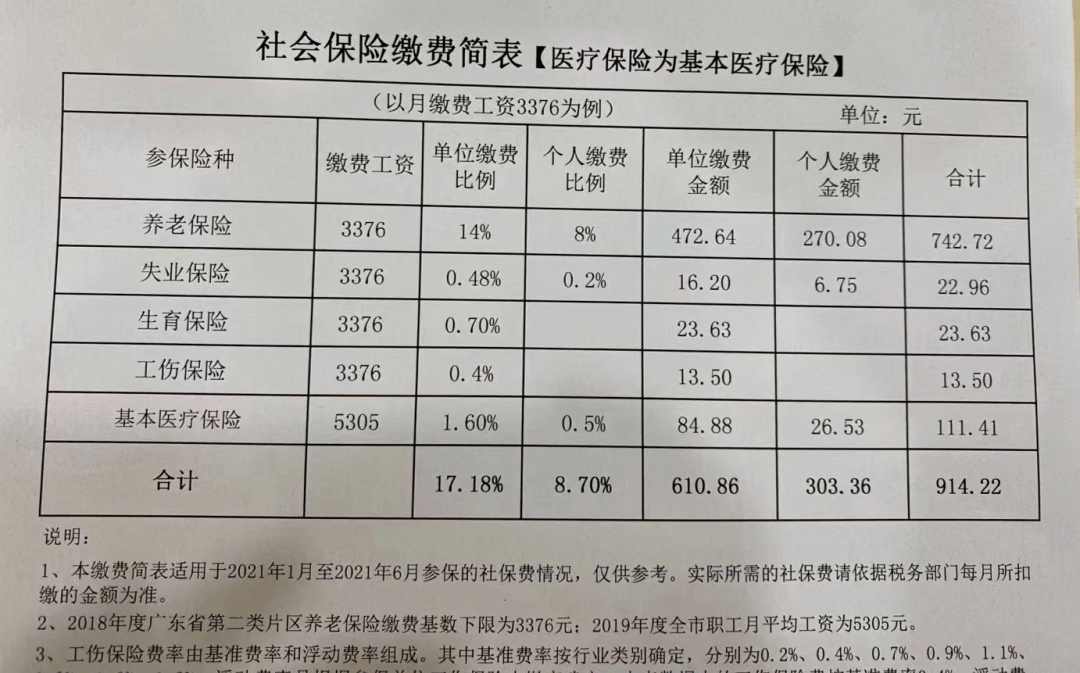 广东省补缴社保时间限制详解