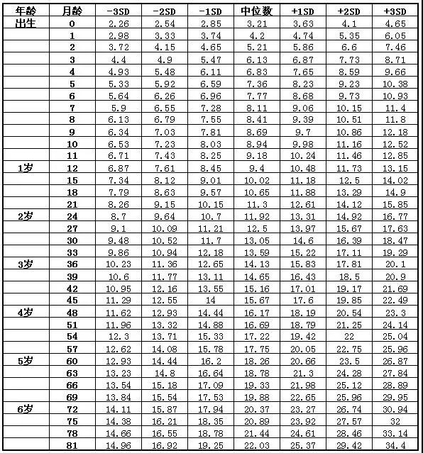 关于一岁十一个月宝宝身高体重的探讨