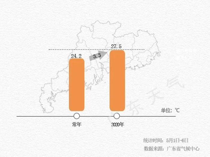 广东省非高温人员的现状及其重要性