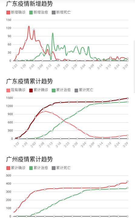 广东省肺炎死亡数据分析报告