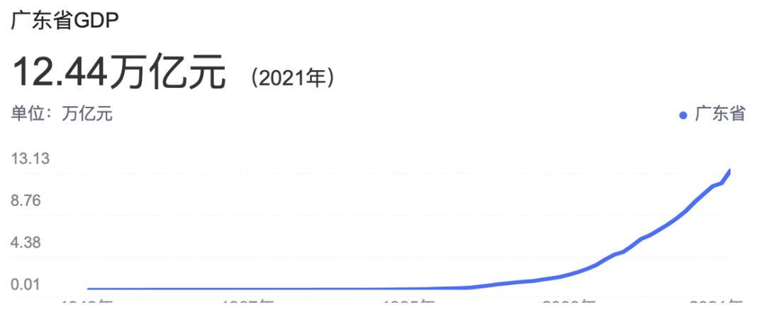 广东省的QZZN，探索与发展的步伐