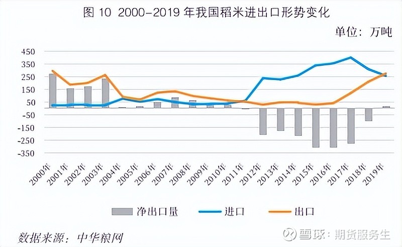 广东省粮油进出口，历史、现状与展望