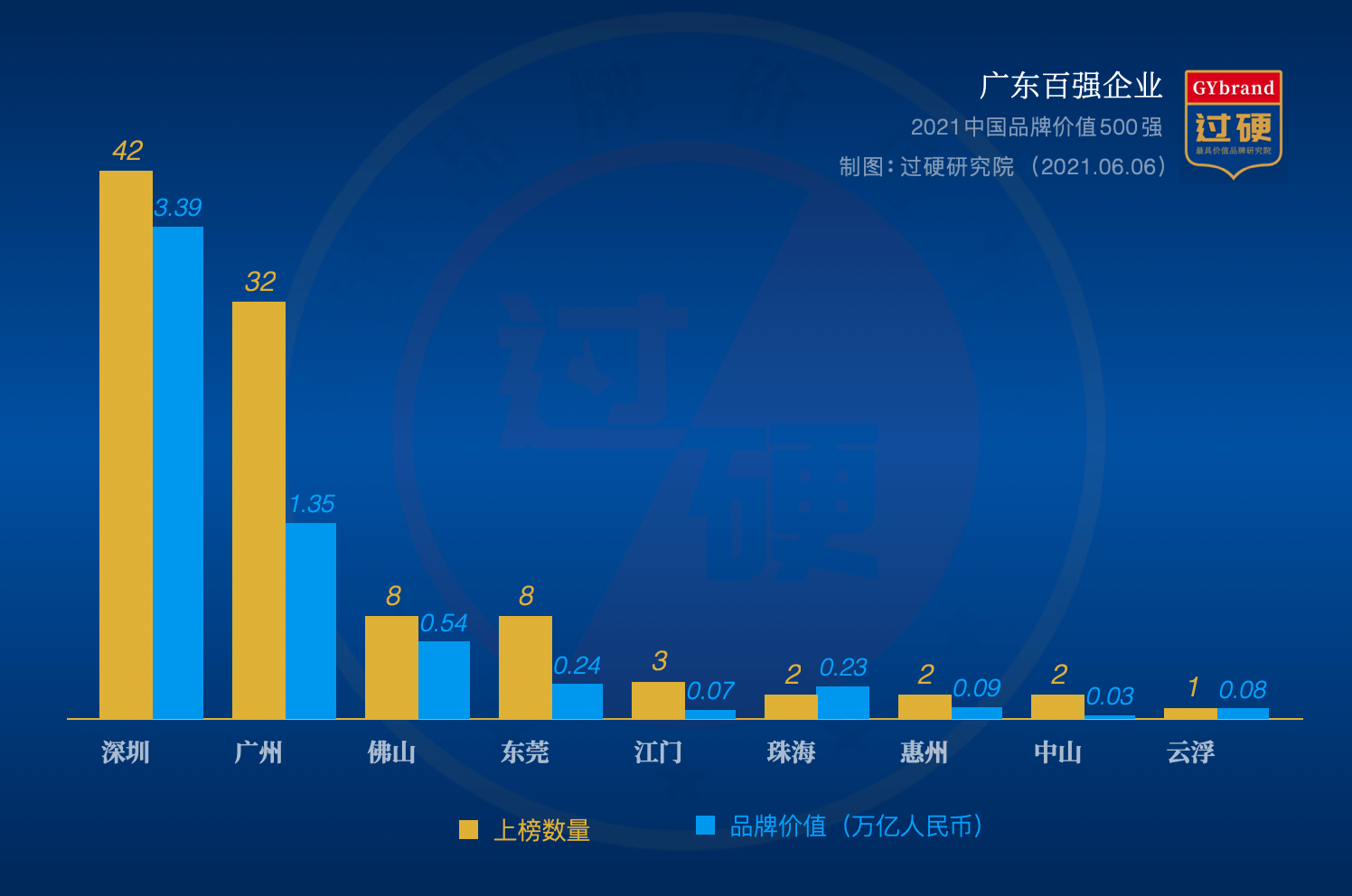 广东省物流企业排名及其影响力分析