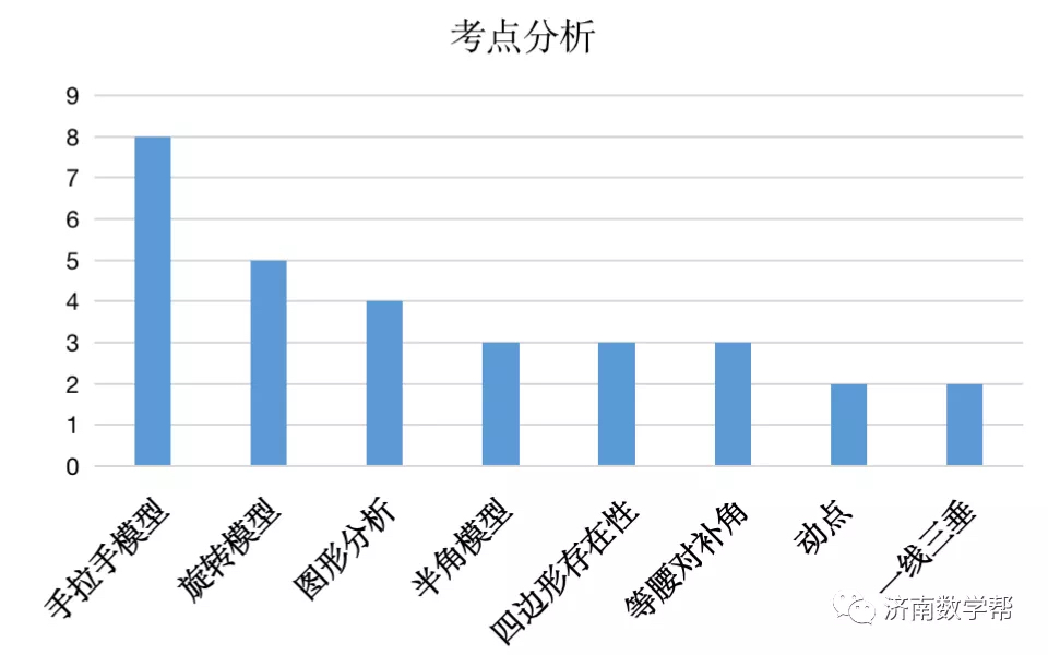 广东省高考难题比例分布，探索与挑战