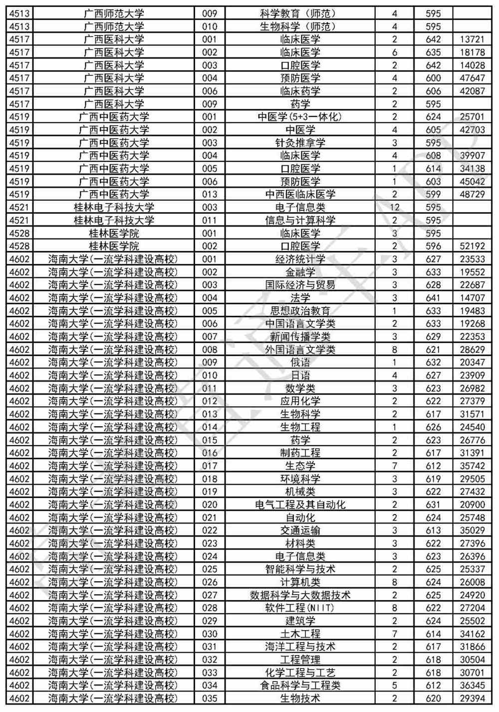 广东省高校投档线出炉，解读与前瞻