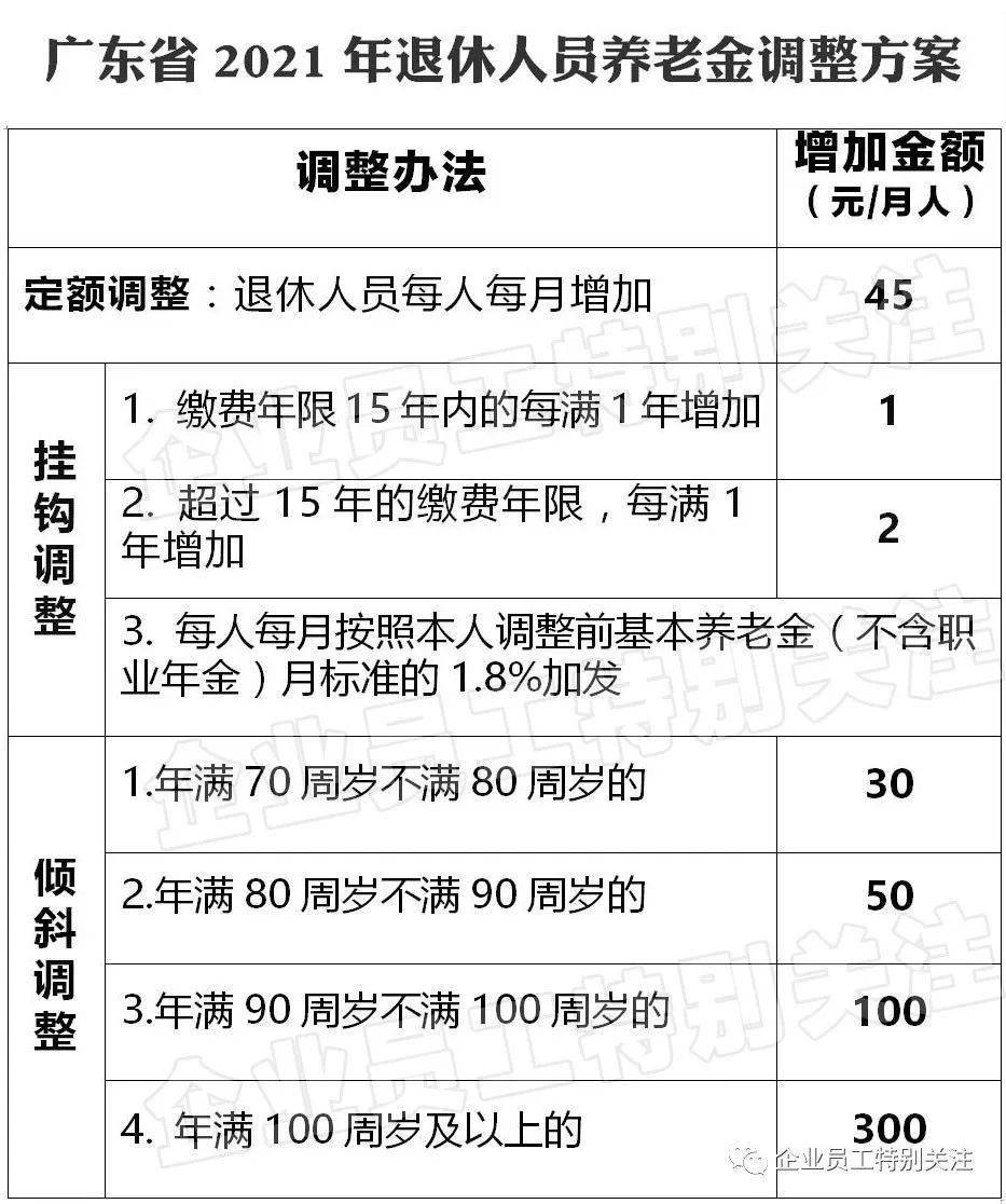 广东省退休制度详解，如何顺利退休？