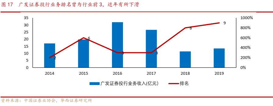 广东省天业发债，探索与机遇